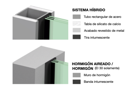 sistema de marco cortafuego